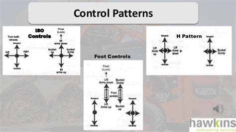 what is h pattern skid steer controls|skidsteer thread chart.